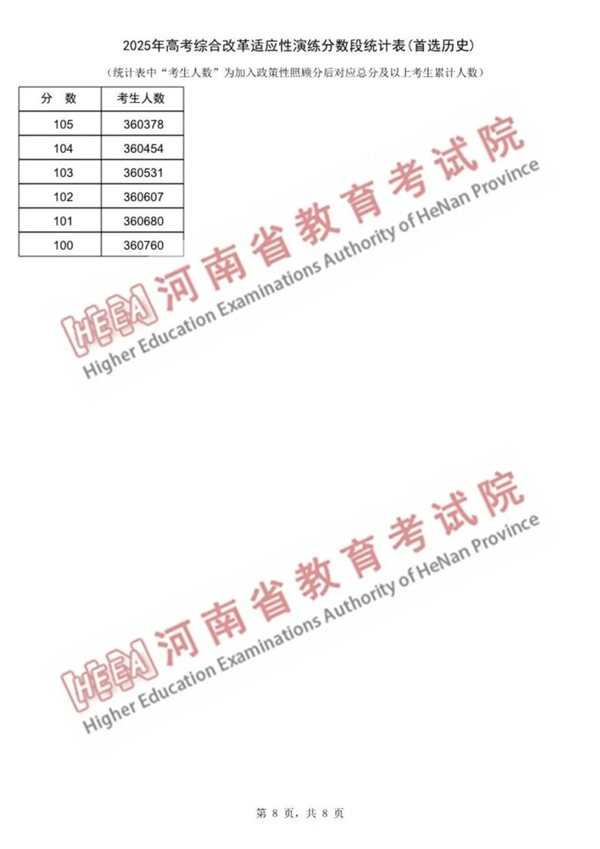 2025河南八省聯(lián)考一分一段表,分?jǐn)?shù)段統(tǒng)計(jì)表(物理+歷史)