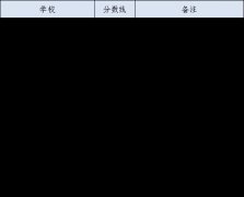 2025年長垣市中考錄取分?jǐn)?shù)線一覽表(含歷年分?jǐn)?shù)線)