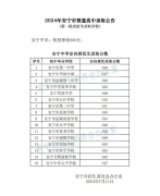2025年安寧市中考錄取分?jǐn)?shù)線一覽表(含歷年分?jǐn)?shù)線)