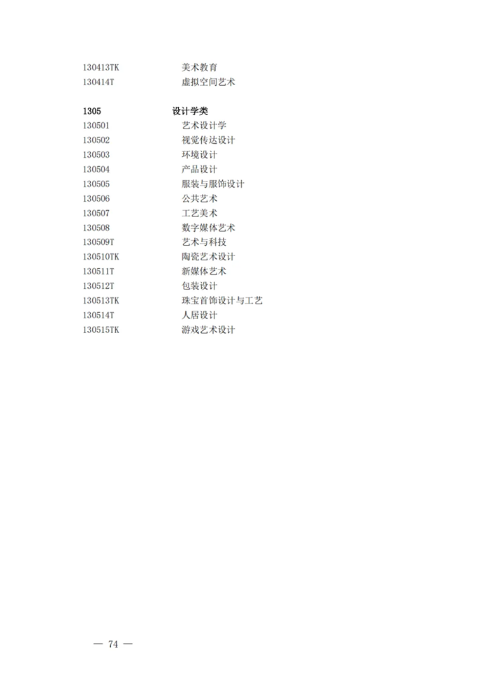 2025年最新本科專業(yè)目錄一覽表(含29個(gè)新增專業(yè))
