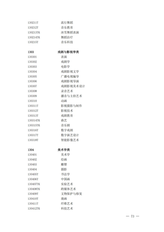 2025年最新本科專業(yè)目錄一覽表(含29個(gè)新增專業(yè))