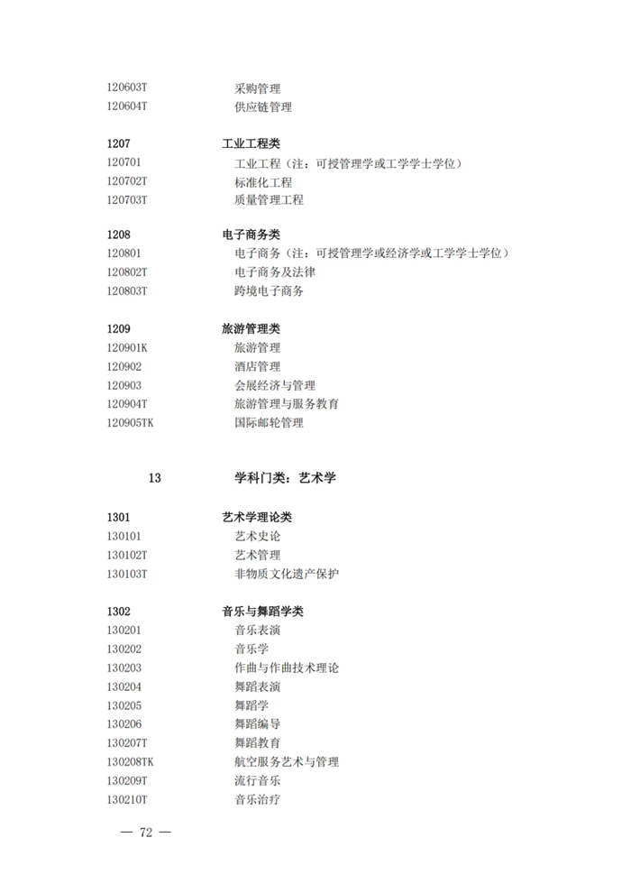 2025年最新本科專業(yè)目錄一覽表(含29個(gè)新增專業(yè))