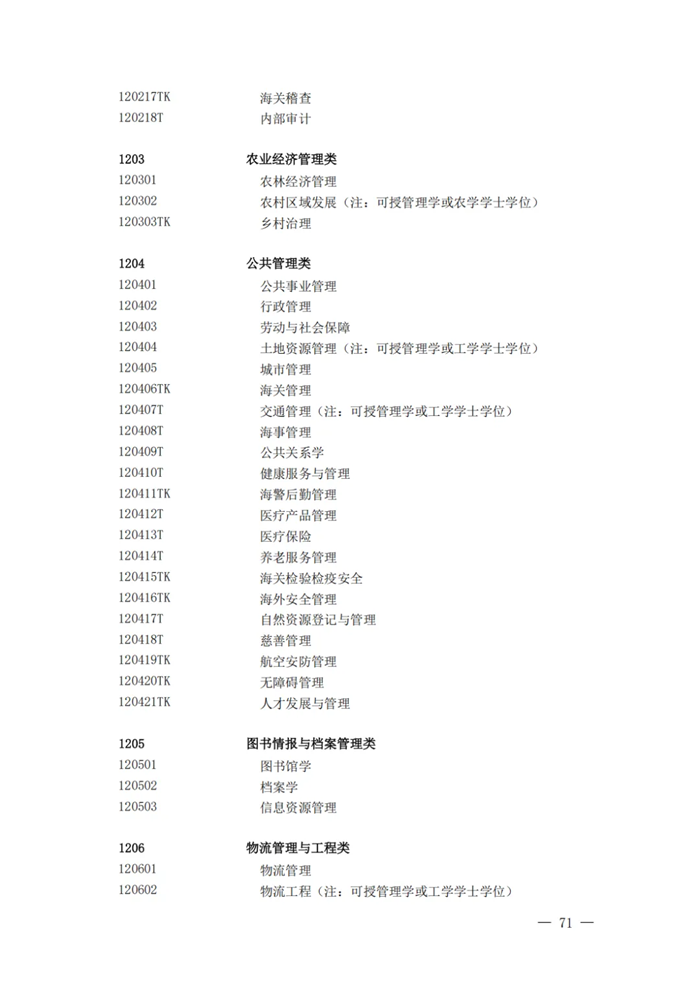 2025年最新本科專業(yè)目錄一覽表(含29個(gè)新增專業(yè))
