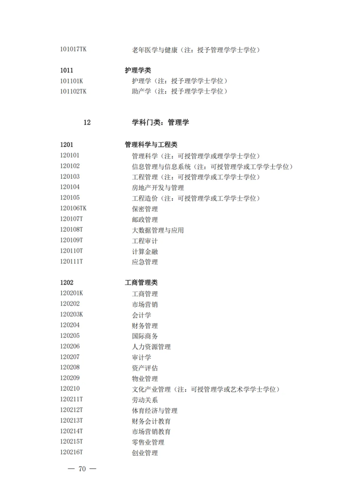 2025年最新本科專業(yè)目錄一覽表(含29個(gè)新增專業(yè))