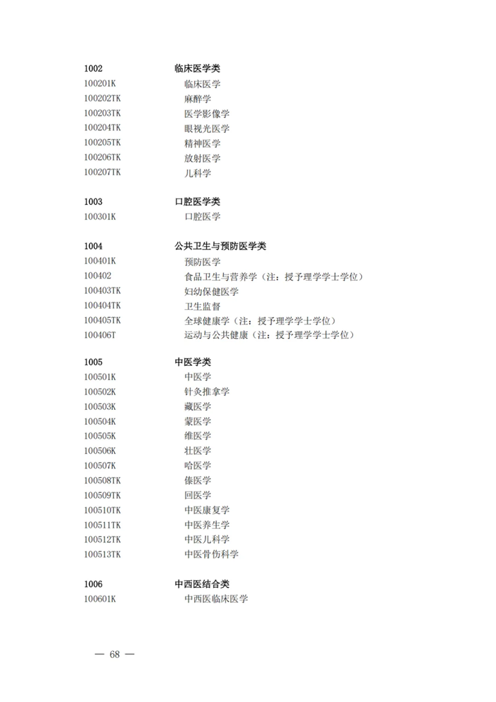 2025年最新本科專業(yè)目錄一覽表(含29個(gè)新增專業(yè))