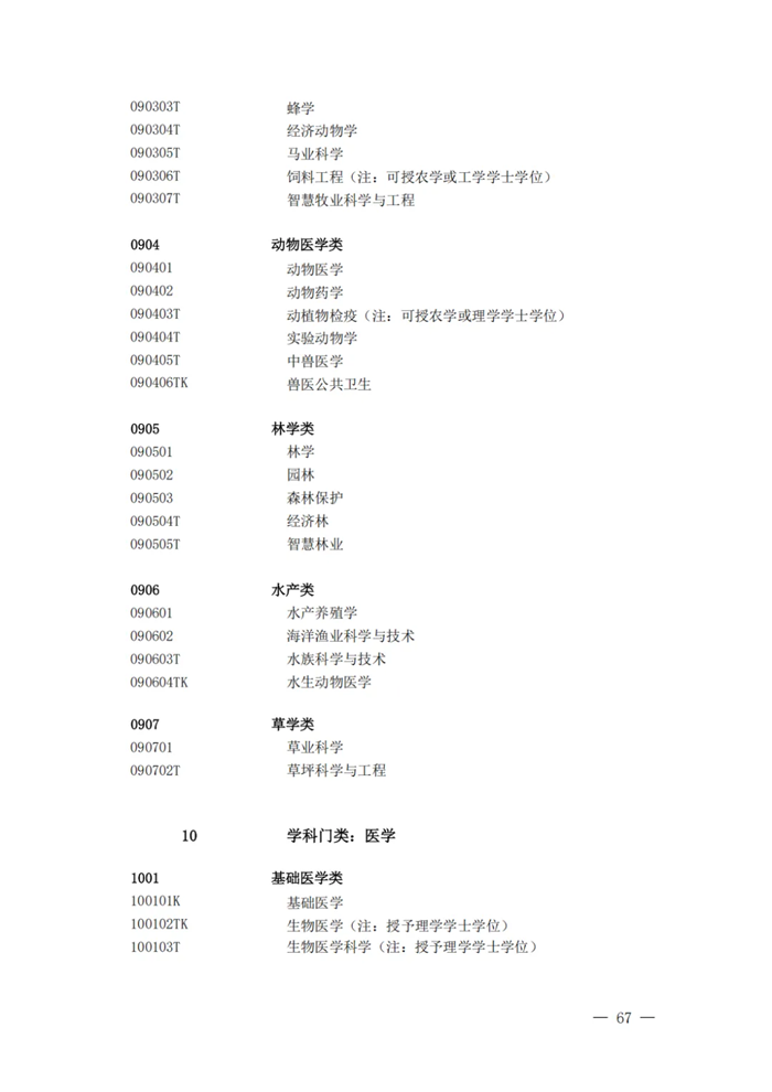 2025年最新本科專業(yè)目錄一覽表(含29個(gè)新增專業(yè))