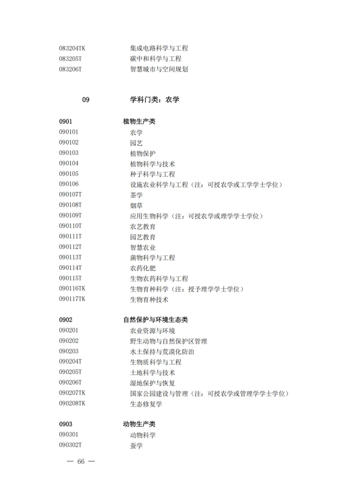 2025年最新本科專業(yè)目錄一覽表(含29個(gè)新增專業(yè))