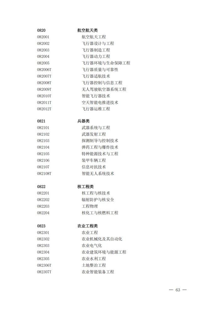 2025年最新本科專業(yè)目錄一覽表(含29個(gè)新增專業(yè))