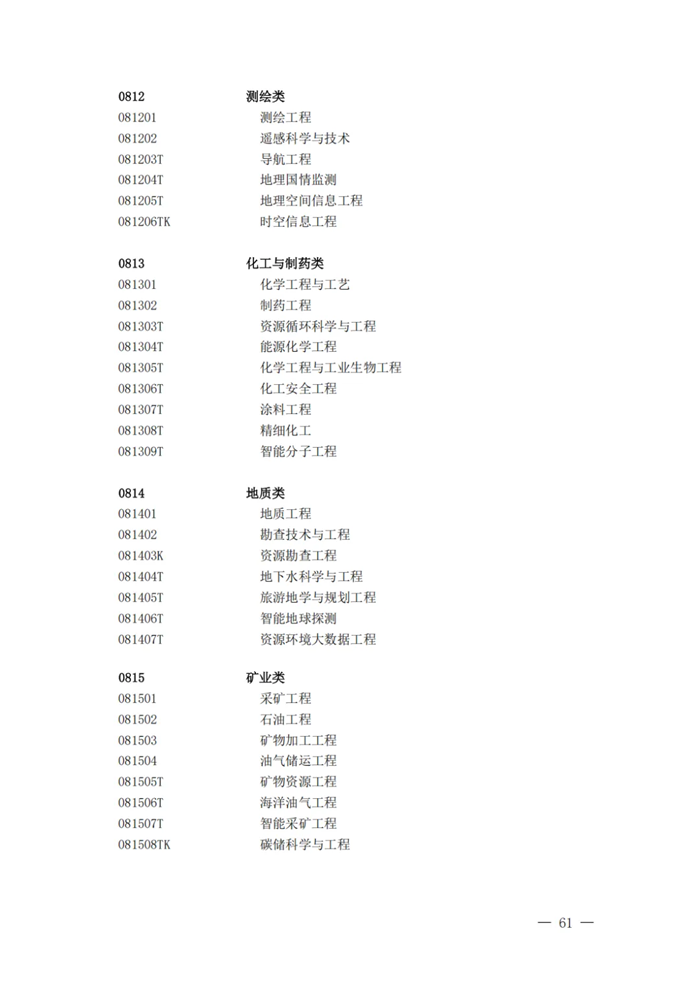 2025年最新本科專業(yè)目錄一覽表(含29個(gè)新增專業(yè))