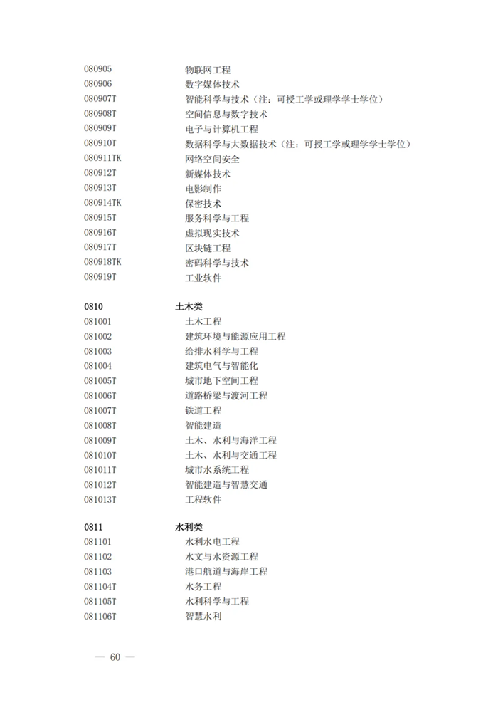 2025年最新本科專業(yè)目錄一覽表(含29個(gè)新增專業(yè))