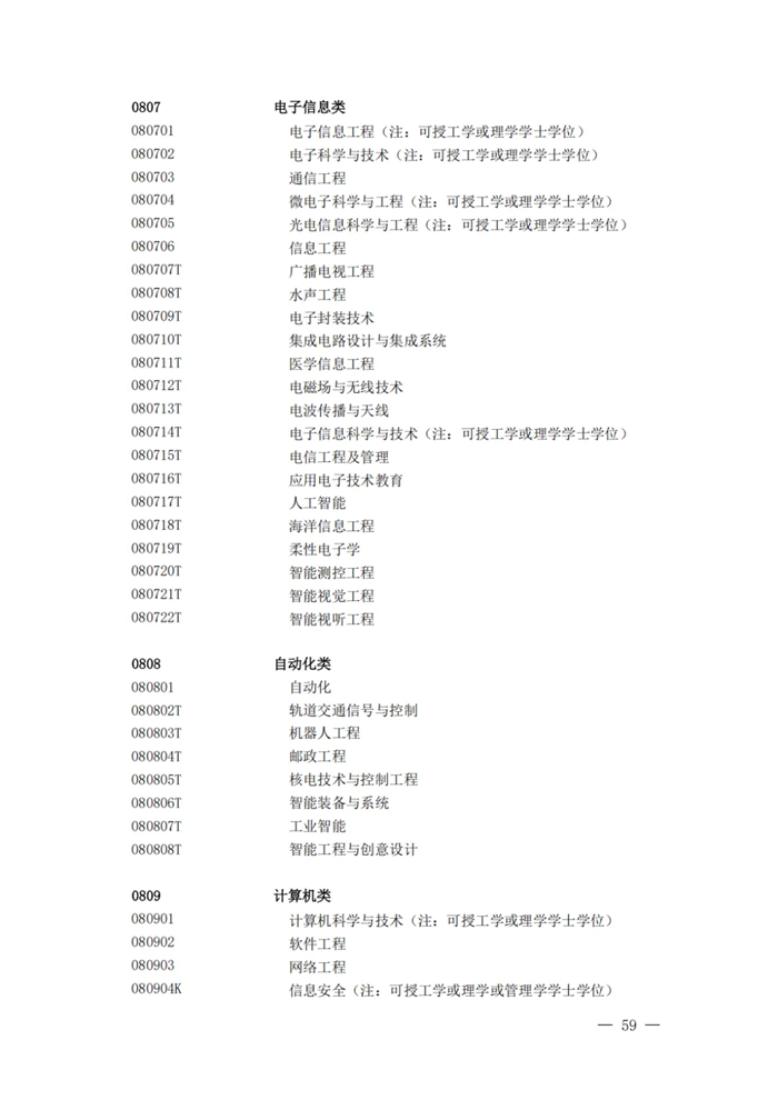 2025年最新本科專業(yè)目錄一覽表(含29個(gè)新增專業(yè))