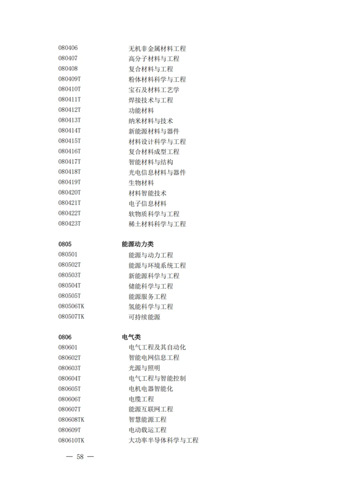 2025年最新本科專業(yè)目錄一覽表(含29個(gè)新增專業(yè))