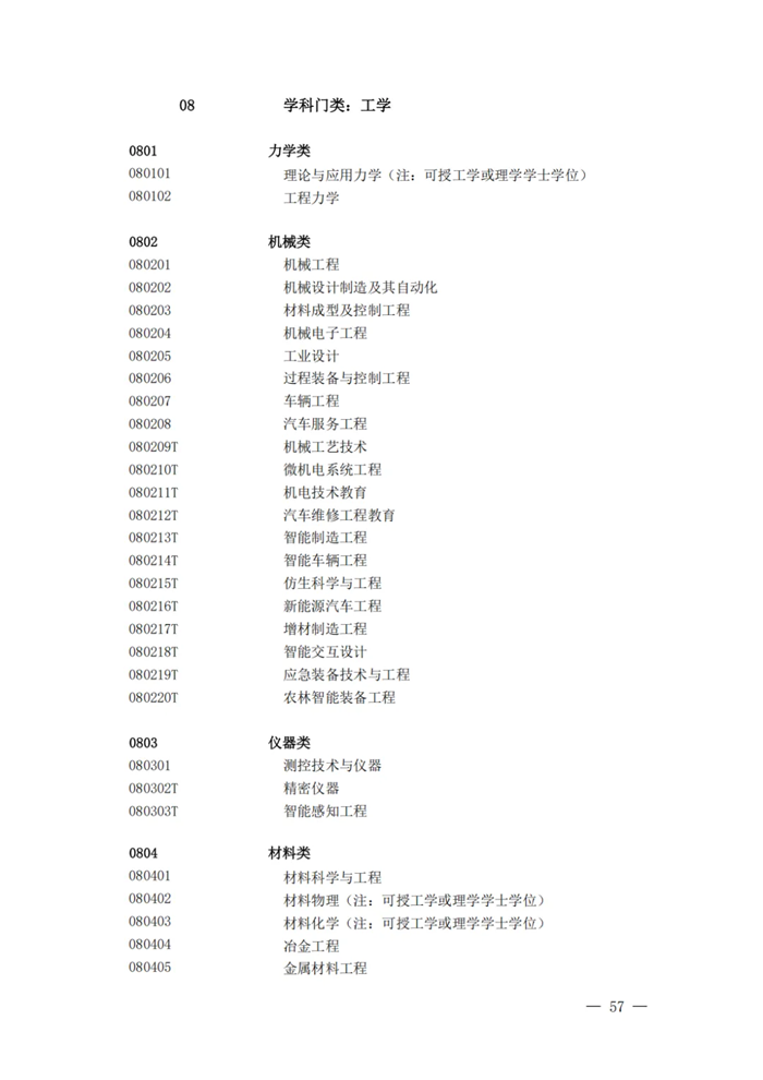 2025年最新本科專業(yè)目錄一覽表(含29個(gè)新增專業(yè))