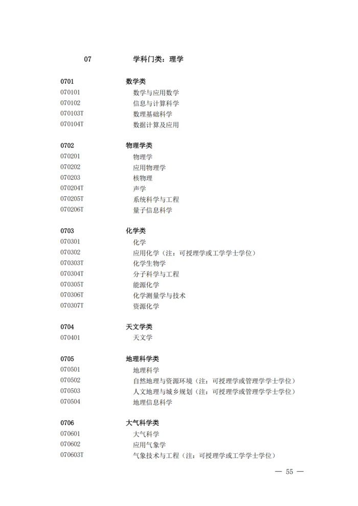 2025年最新本科專業(yè)目錄一覽表(含29個(gè)新增專業(yè))