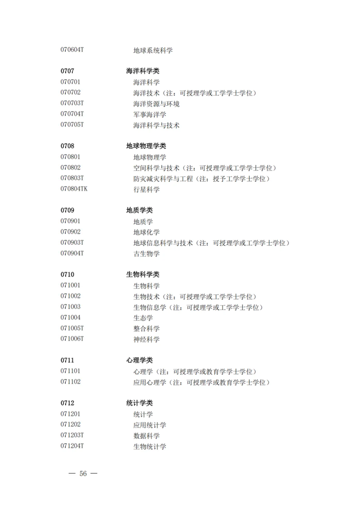 2025年最新本科專業(yè)目錄一覽表(含29個(gè)新增專業(yè))
