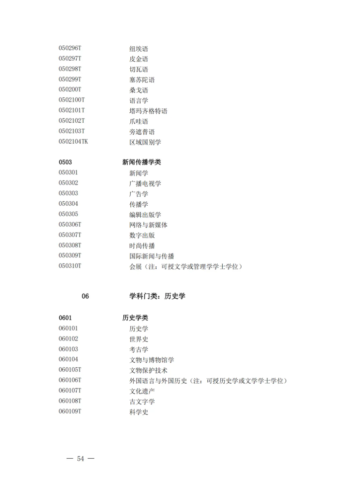2025年最新本科專業(yè)目錄一覽表(含29個(gè)新增專業(yè))