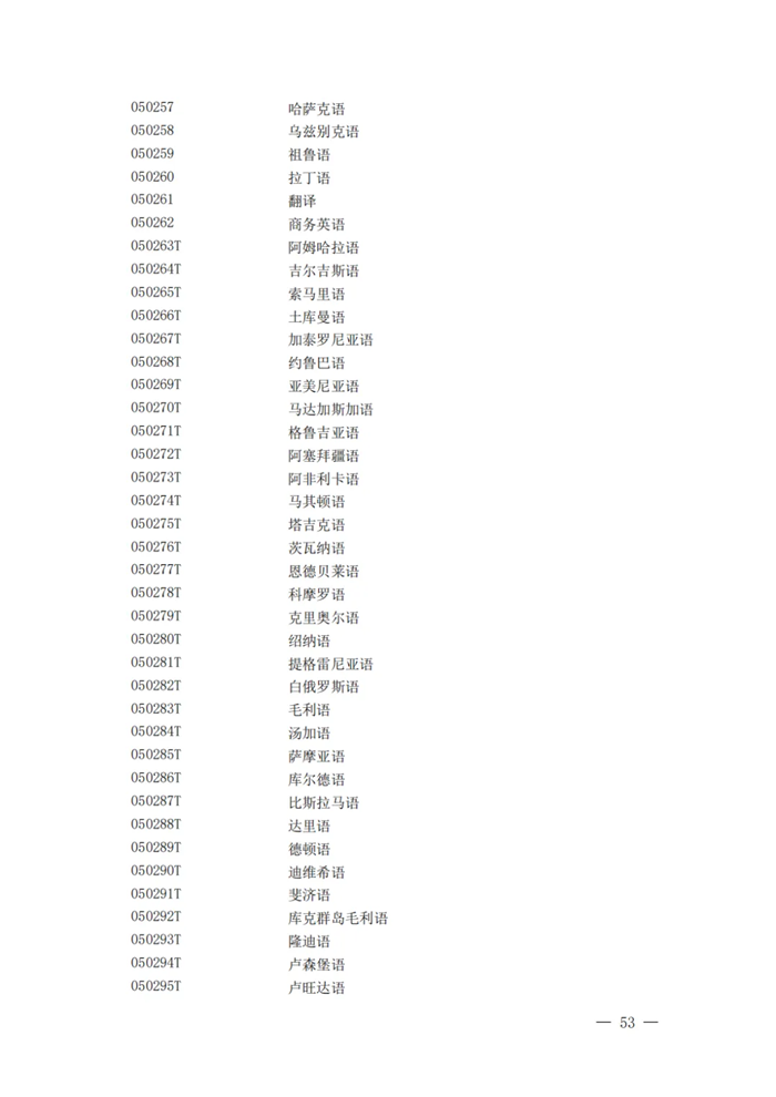 2025年最新本科專業(yè)目錄一覽表(含29個(gè)新增專業(yè))