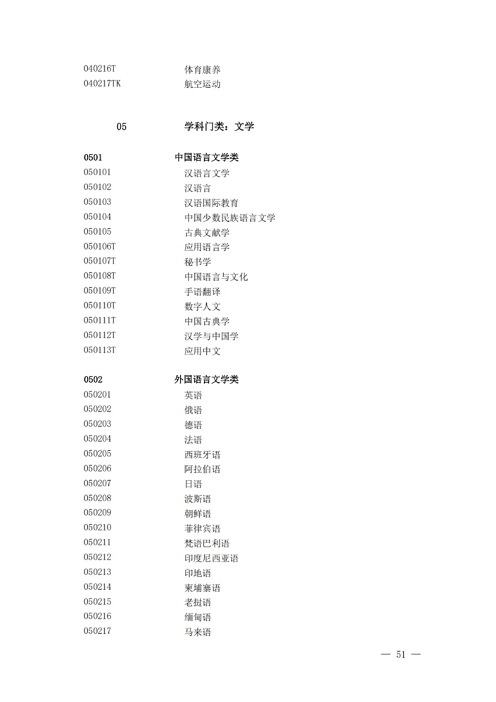 2025年最新本科專業(yè)目錄一覽表(含29個(gè)新增專業(yè))