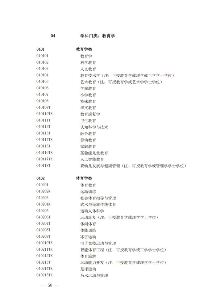 2025年最新本科專業(yè)目錄一覽表(含29個(gè)新增專業(yè))