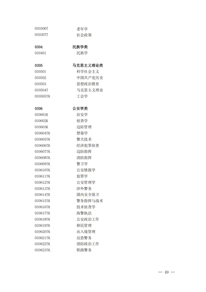 2025年最新本科專業(yè)目錄一覽表(含29個(gè)新增專業(yè))