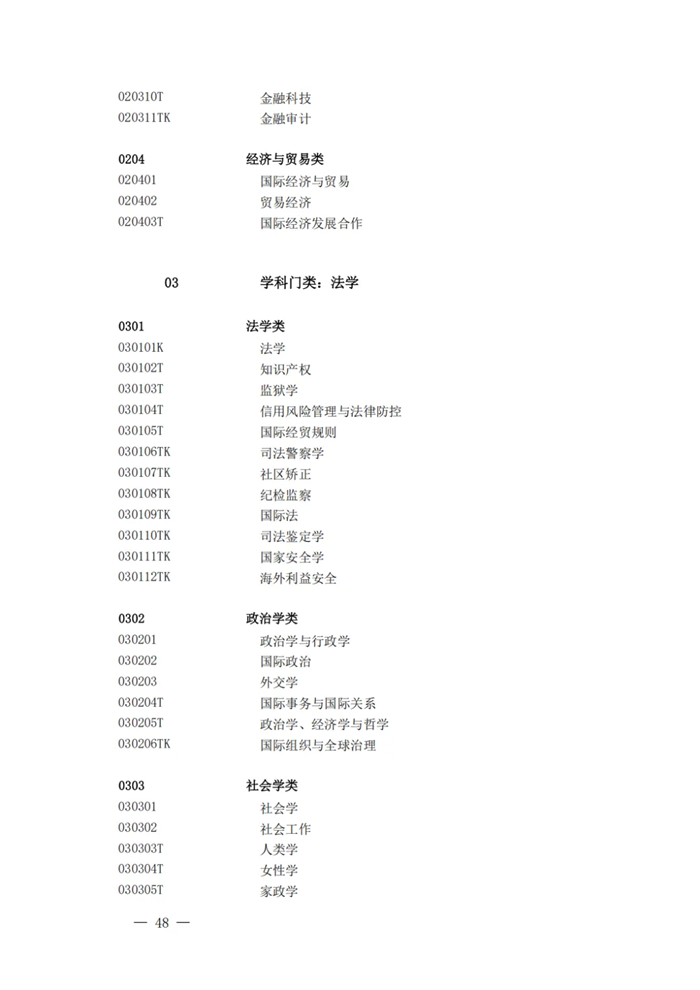 2025年最新本科專業(yè)目錄一覽表(含29個(gè)新增專業(yè))