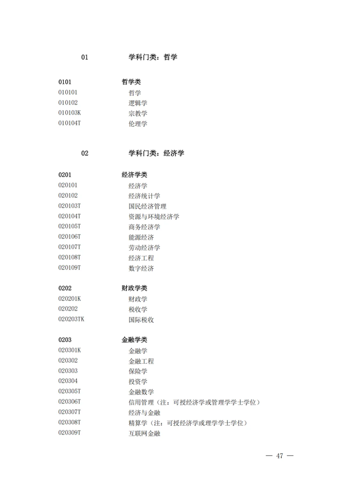 2025年最新本科專業(yè)目錄一覽表(含29個(gè)新增專業(yè))