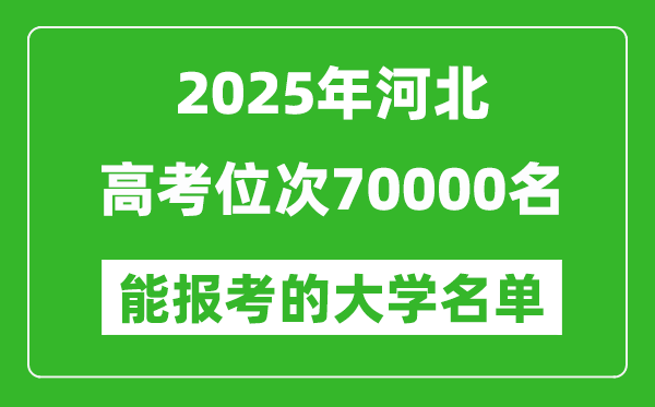 2025河北高考位次70000名能報考什么大學(xué)？附能上大學(xué)名單
