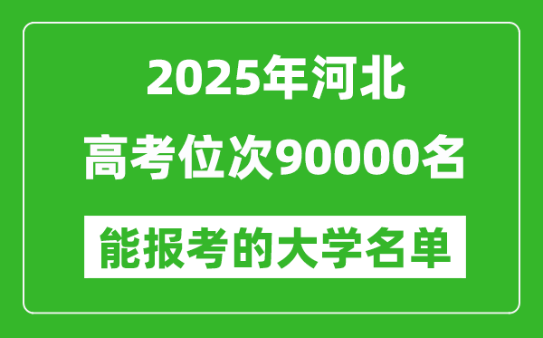2025河北高考位次90000名能報考什么大學？附能上大學名單