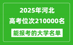 2025河北高考位次210000名能報(bào)考什么大學(xué)？附能上大學(xué)名單