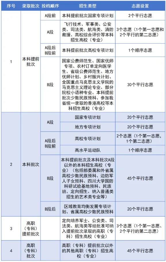2025年四川省高考成績查詢入口(https://www.sceea.cn)