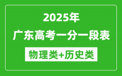 2025年廣東高考一分一段表（物理+歷史）