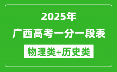 2025年廣西高考一分一段表（物理+歷史）