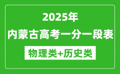 2025年內(nèi)蒙古高考一分一段表（物理+歷史）