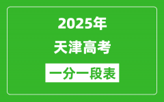 2025年天津高考一分一段表_高考總成績分?jǐn)?shù)段統(tǒng)計情況