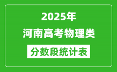 河南省2025年高考物理類分?jǐn)?shù)段統(tǒng)計表（位次排名對照）