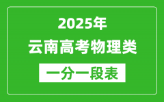 云南省2025年高考物理類成績分數(shù)段統(tǒng)計表（位次排名對照）