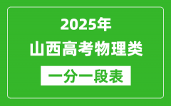 山西省2025年高考物理類成績一分一段統(tǒng)計表（位次排名對照）