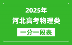 河北省2025年高考物理類考生成績統(tǒng)計表（位次排名對照）