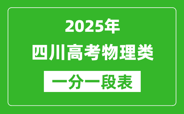 四川省2025年高考物理類(lèi)成績(jī)分段統(tǒng)計(jì)表（位次排名對(duì)照）