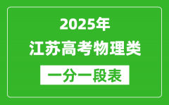 江蘇省2025年高考物理類逐分段統(tǒng)計表（位次排名對照）