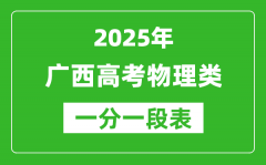 廣西2025年高考物理類一分一檔表（位次排名對照）