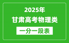 甘肅省2025年高考物理類考試成績(jī)分段表（位次排名對(duì)照）