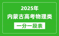 內(nèi)蒙古2025年高考物理類各分?jǐn)?shù)段人數(shù)統(tǒng)計(jì)表（位次排名對(duì)照）