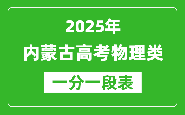 內(nèi)蒙古2025年高考物理類各分?jǐn)?shù)段人數(shù)統(tǒng)計表（位次排名對照）