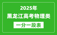 黑龍江省2025年高考物理類成績(jī)一分段統(tǒng)計(jì)表（位次排名對(duì)照）