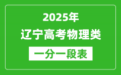 遼寧省2025年高考物理類考試成績(jī)統(tǒng)計(jì)表（位次排名對(duì)照）