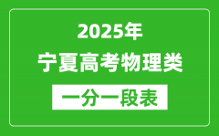 寧夏2025年高考物理類一分段統(tǒng)計(jì)表（位次排名對(duì)照）