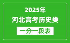 河北省2025年高考?xì)v史類考生成績(jī)統(tǒng)計(jì)表（位次排名對(duì)照）