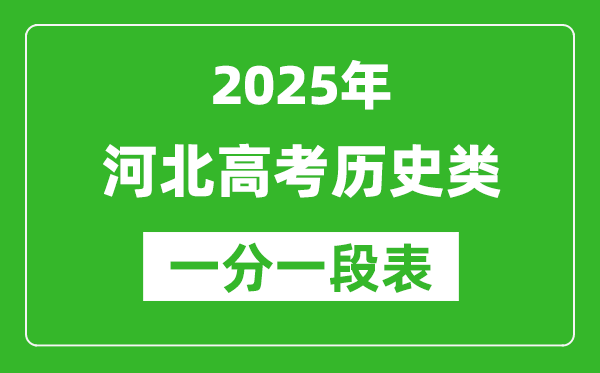 河北省2025年高考?xì)v史類考生成績(jī)統(tǒng)計(jì)表（位次排名對(duì)照）