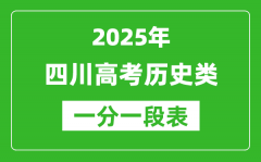 四川省2025年高考歷史類成績分段統(tǒng)計表（位次排名對照）